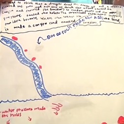 Student model of how scablands formed